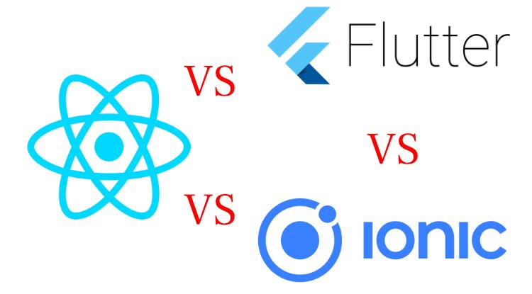 Ilustracao detalhada sobre Desenvolvimento Mobile: React Native, Flutter ou Ionic?
